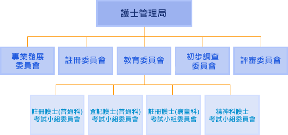 組織圖